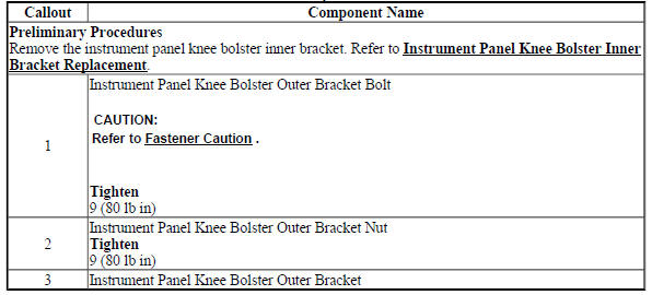 Instrument Panel Knee Bolster Outer Bracket Replacement
