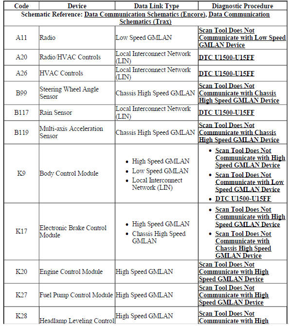 Data Link References