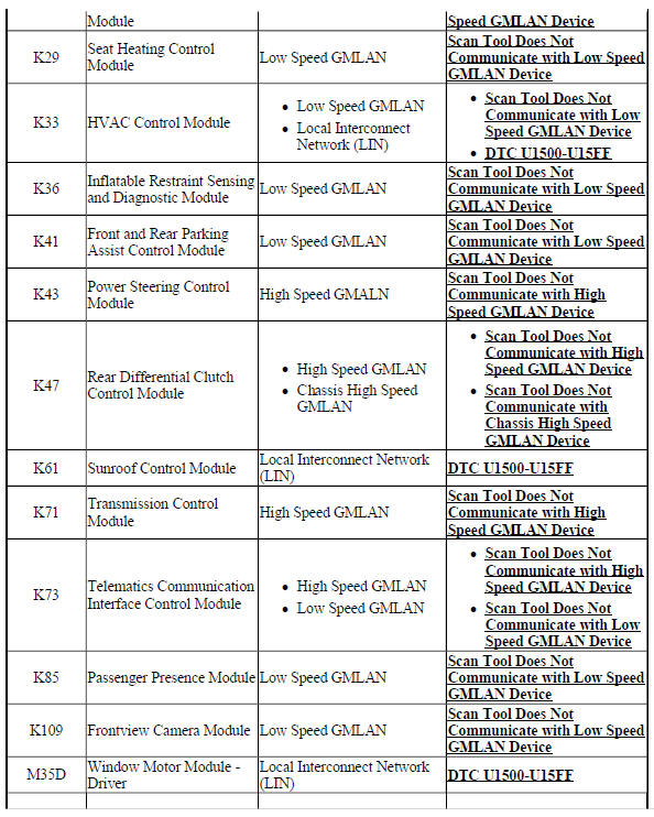 Data Link References