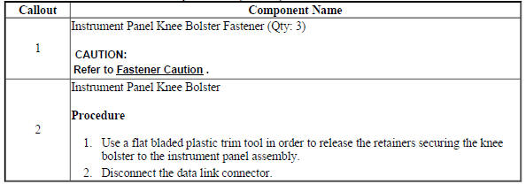 Instrument Panel Knee Bolster Replacement (Encore)