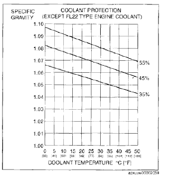 Fig. 109: Drilling Holes In Quarter Outer Panel Cut Lines