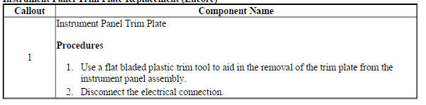 Instrument Panel Trim Plate Replacement (Encore)