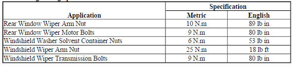 Fastener Tightening Specifications