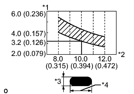 Fig. 4: Front Wiper/Washer Control and Wiper