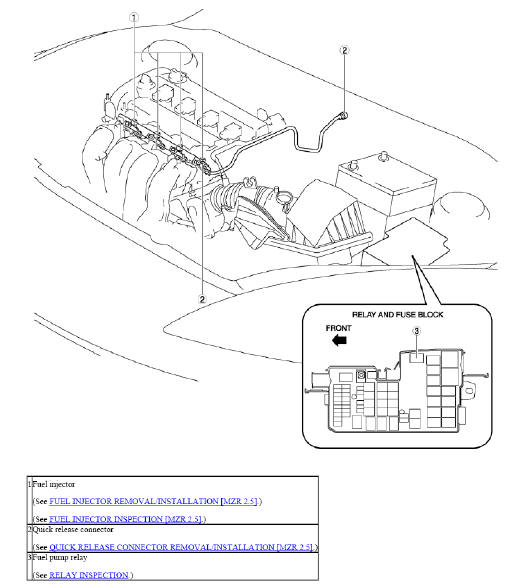 Fig. 25: Front Hinge Pillar Body