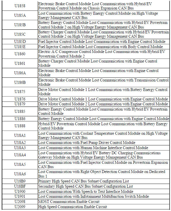 Control Module U Code List