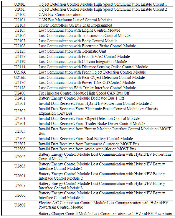 Control Module U Code List