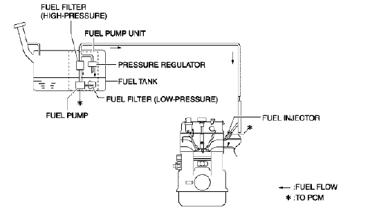 Fig. 27: Front Compartment Side Rail