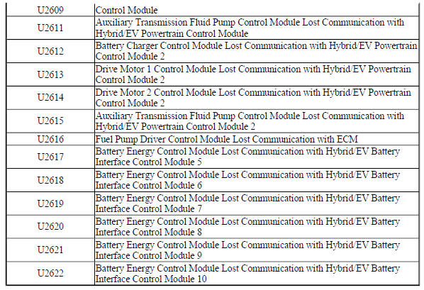 Control Module U Code List