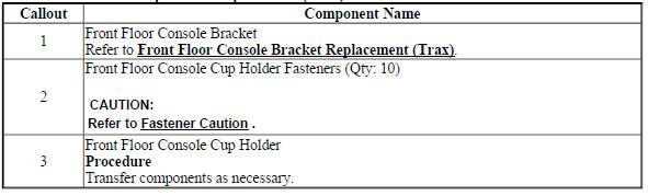 Front Floor Console Cup Holder Replacement (Trax)