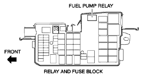 Fig. 29: Front Compartment Side Rail