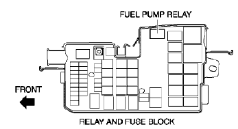 Fig. 33: Front Compartment Side Rail