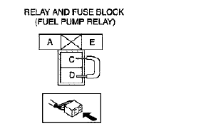 Fig. 34: Scribe Marks On Rail