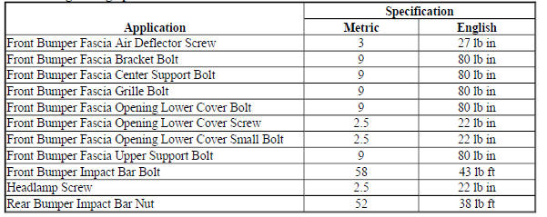 Fastener Tightening Specifications