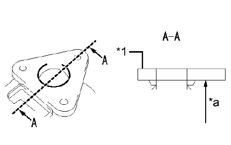 Fig. 4: High Speed GMLAN Bus 2