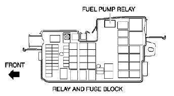 Fig. 36: Front Compartment Side Rail