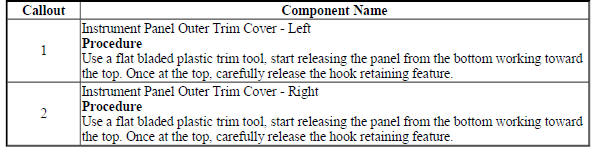 Instrument Panel Outer Trim Cover Replacement (Trax)