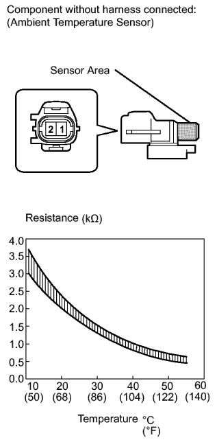 Fig. 2: Front Bumper Fascia Energy Lower Absorber