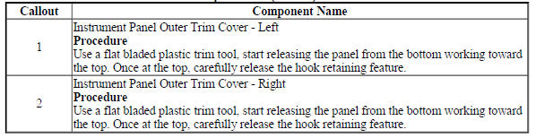 Instrument Panel Outer Trim Cover Replacement (Encore)