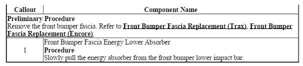 Front Bumper Fascia Energy Lower Absorber Replacement