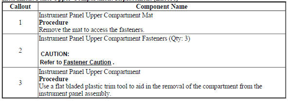 Instrument Panel Upper Compartment Replacement (Encore)
