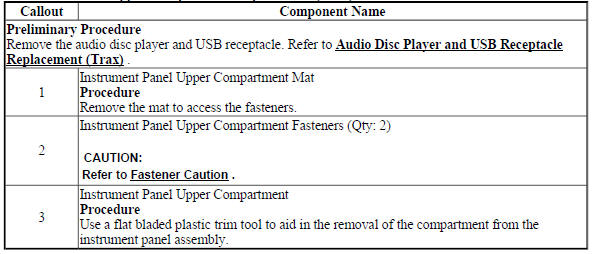 Instrument Panel Upper Compartment Replacement (Trax)