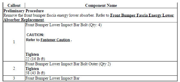 Front Bumper Lower Impact Bar Replacement (Trax)