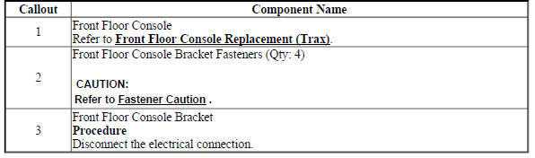 Front Floor Console Bracket Replacement (Trax)
