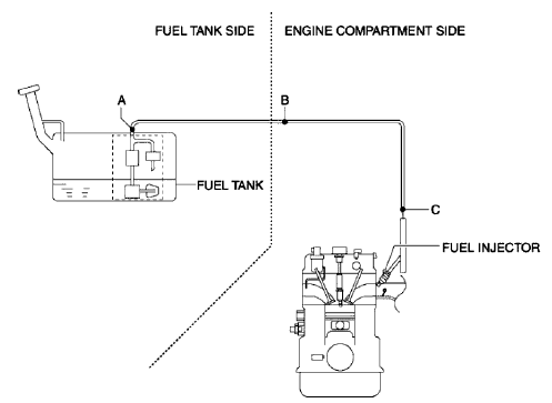 Fig. 51: Cutting Welds