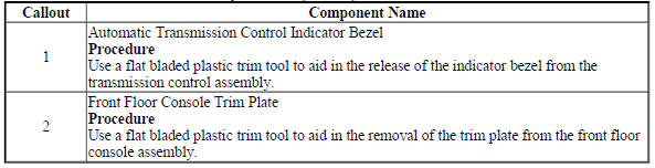Front Floor Console Trim Plate Replacement (Encore)