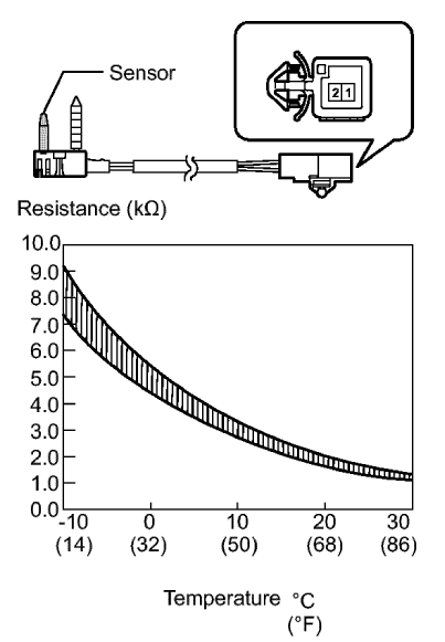Fig. 8: Front Bumper Fascia