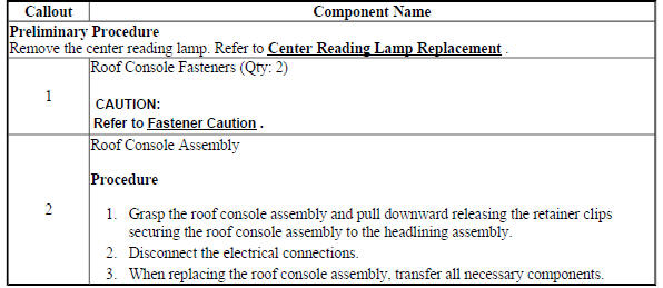 Roof Console Replacement