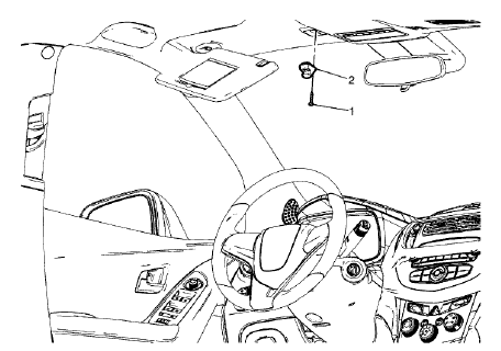 Fig. 101: Sunshade Support Assembly
