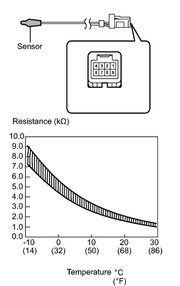 Fig. 13: Front Bumper Upper Fascia