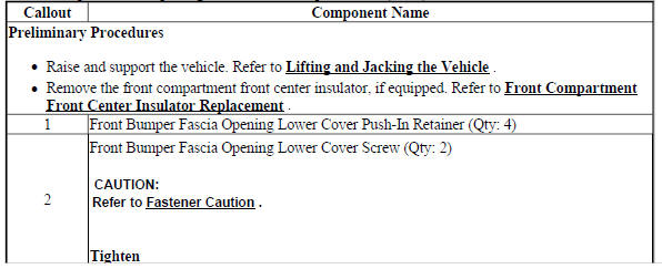 Front Bumper Fascia Opening Lower Cover Replacement (Trax)