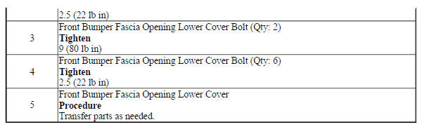 Front Bumper Fascia Opening Lower Cover Replacement (Trax)