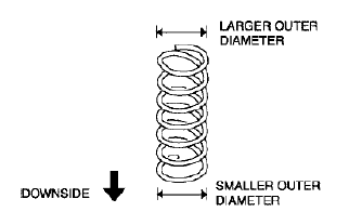 Fig. 73: Cutting Panel