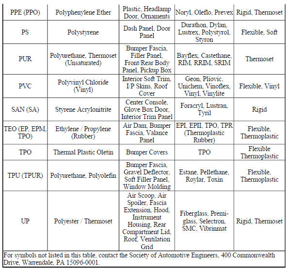 Plastic Identification and Refinishing Systems