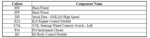 Cruise Control System Block Diagram