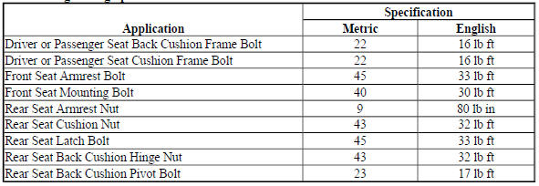 Fastener Tightening Specifications