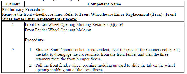 Front Fender Wheel Opening Molding Replacement