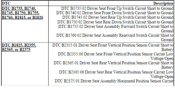 DIAGNOSTIC CODE INDEX