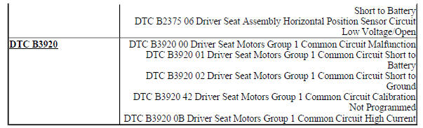 DIAGNOSTIC CODE INDEX