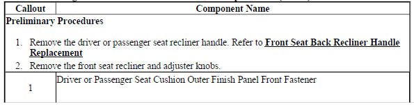 Driver or Passenger Seat Cushion Outer Finish Panel Replacement (Power)