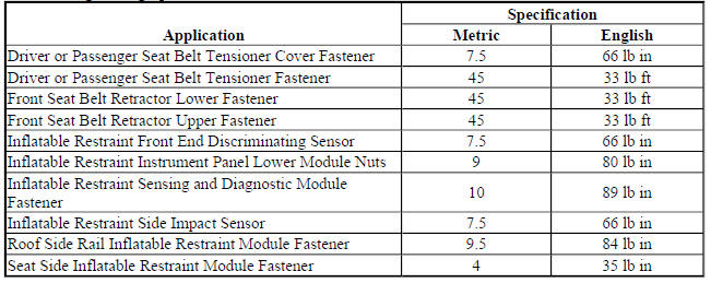 Fastener Tightening Specifications