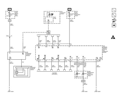 Fig. 1: Power, Ground, Passenger Presence, Serial Data and Indicators
