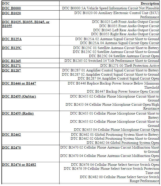 DIAGNOSTIC CODE INDEX