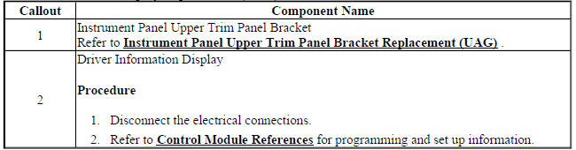 Driver Information Display Replacement (UAG)