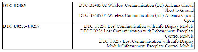 DIAGNOSTIC CODE INDEX