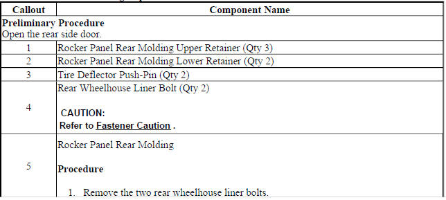 Rocker Panel Rear Molding Replacement